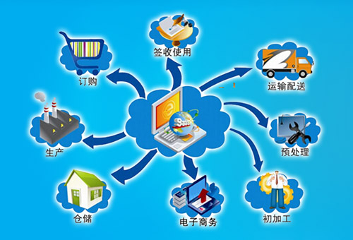 供应链金融行业的重要性