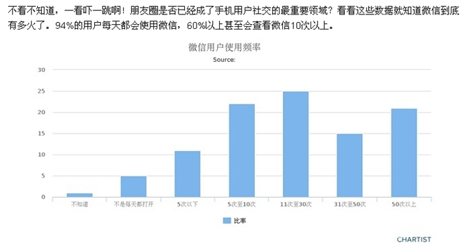 微信用户使用频率.jpg