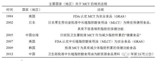 MCT安全及相关法律法规